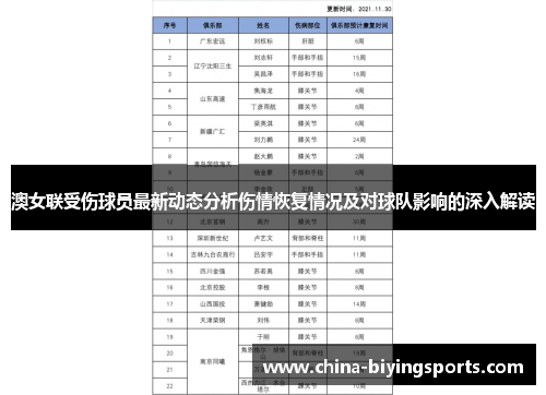 澳女联受伤球员最新动态分析伤情恢复情况及对球队影响的深入解读