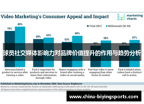 球员社交媒体影响力对品牌价值提升的作用与趋势分析