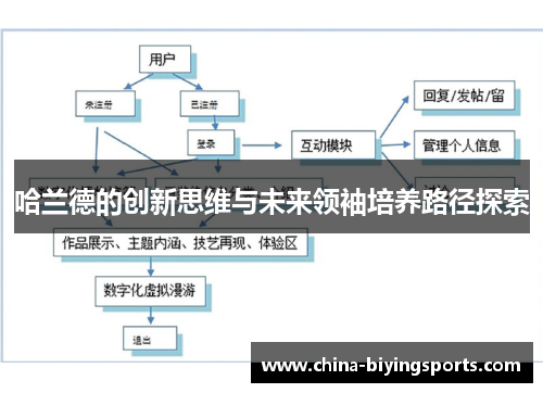 哈兰德的创新思维与未来领袖培养路径探索