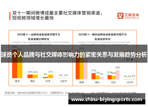 球员个人品牌与社交媒体影响力的紧密关系与发展趋势分析