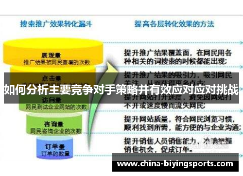 如何分析主要竞争对手策略并有效应对应对挑战