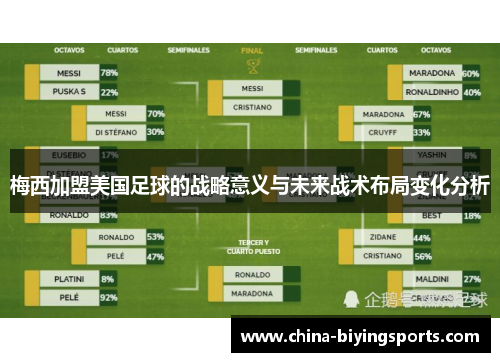 梅西加盟美国足球的战略意义与未来战术布局变化分析