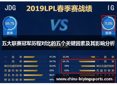 五大联赛冠军历程对比的五个关键因素及其影响分析