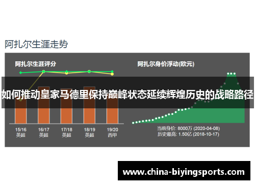 如何推动皇家马德里保持巅峰状态延续辉煌历史的战略路径
