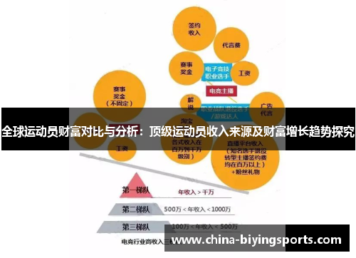全球运动员财富对比与分析：顶级运动员收入来源及财富增长趋势探究