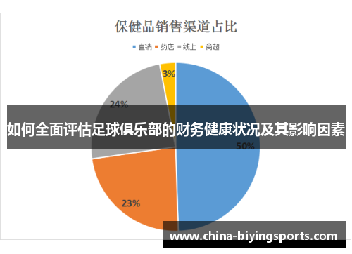 如何全面评估足球俱乐部的财务健康状况及其影响因素