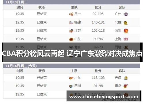 CBA积分榜风云再起 辽宁广东激烈对决成焦点