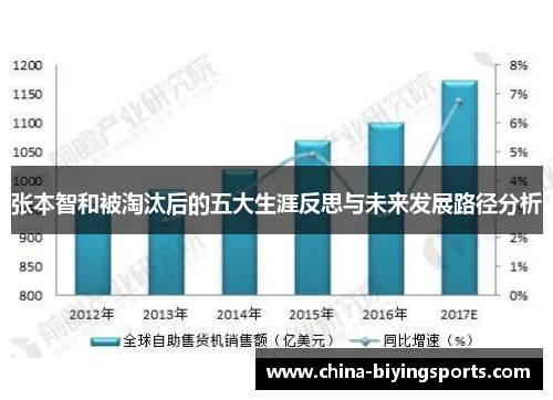 张本智和被淘汰后的五大生涯反思与未来发展路径分析
