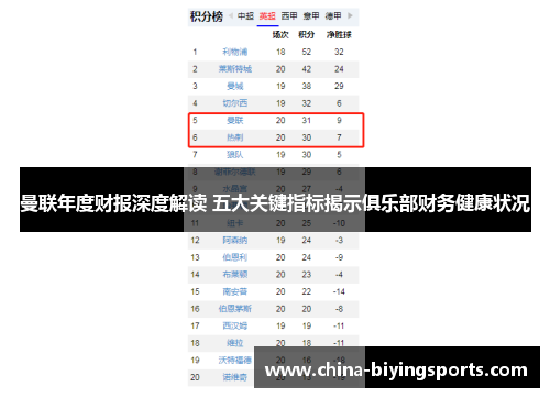 曼联年度财报深度解读 五大关键指标揭示俱乐部财务健康状况