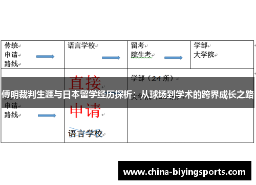 傅明裁判生涯与日本留学经历探析：从球场到学术的跨界成长之路