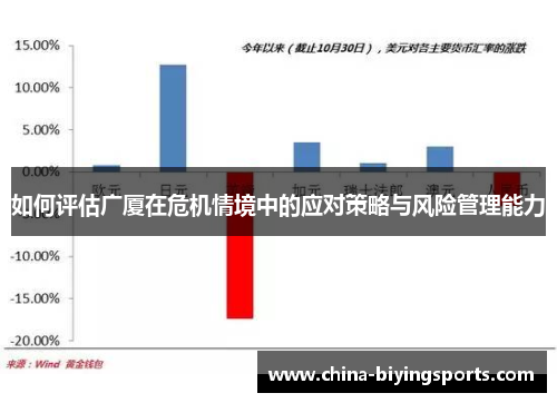 如何评估广厦在危机情境中的应对策略与风险管理能力
