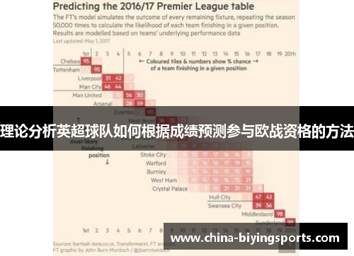 理论分析英超球队如何根据成绩预测参与欧战资格的方法