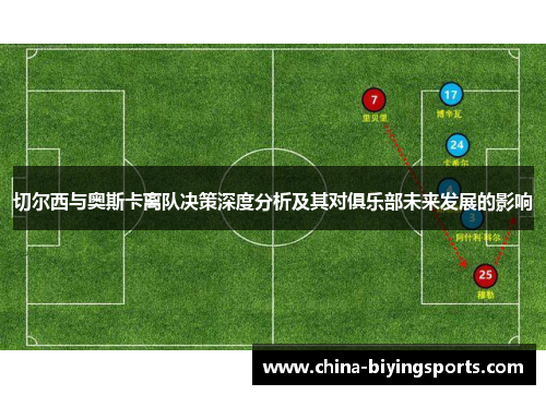 切尔西与奥斯卡离队决策深度分析及其对俱乐部未来发展的影响