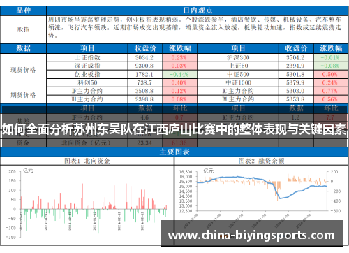 如何全面分析苏州东吴队在江西庐山比赛中的整体表现与关键因素