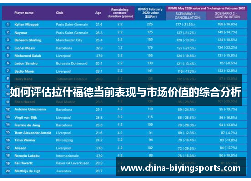如何评估拉什福德当前表现与市场价值的综合分析