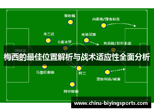 梅西的最佳位置解析与战术适应性全面分析