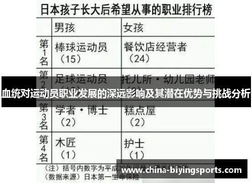 血统对运动员职业发展的深远影响及其潜在优势与挑战分析