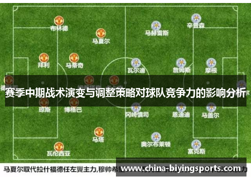赛季中期战术演变与调整策略对球队竞争力的影响分析