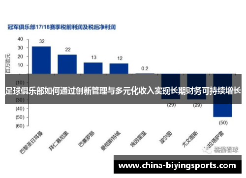 足球俱乐部如何通过创新管理与多元化收入实现长期财务可持续增长