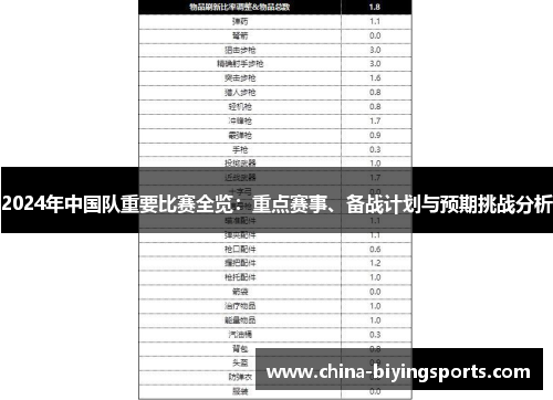 2024年中国队重要比赛全览：重点赛事、备战计划与预期挑战分析