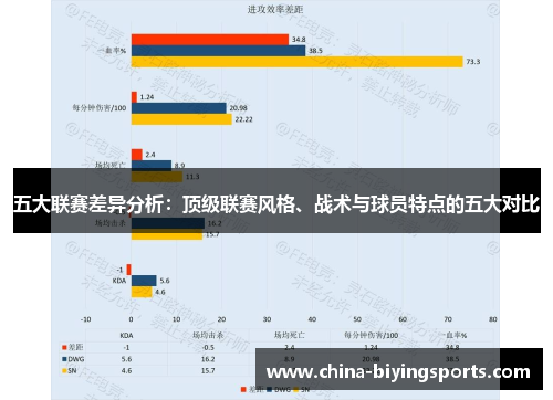五大联赛差异分析:顶级联赛风格、战术与球员特点的五大对比 五大联赛差异分析:顶级联赛风格、战术与球员特点的五大对比