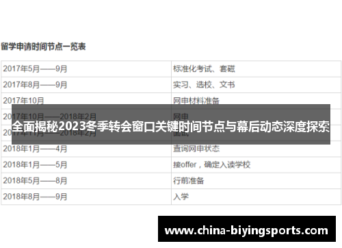 全面揭秘2023冬季转会窗口关键时间节点与幕后动态深度探索 全面揭秘2023冬季转会窗口关键时间节点与幕后动态深度探索