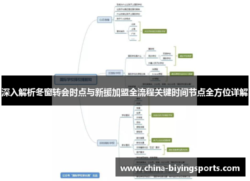 深入解析冬窗转会时点与新援加盟全流程关键时间节点全方位详解 深入解析冬窗转会时点与新援加盟全流程关键时间节点全方位详解