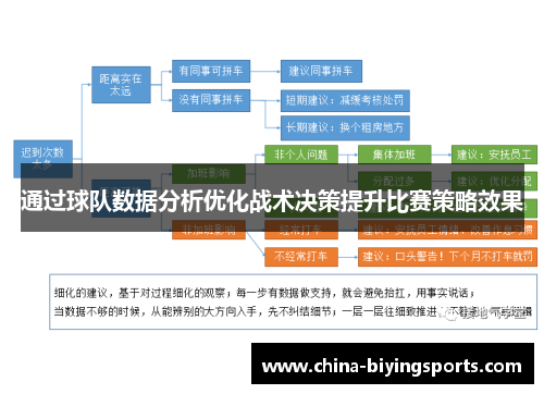 通过球队数据分析优化战术决策提升比赛策略效果 通过球队数据分析优化战术决策提升比赛策略效果