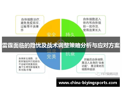 雷霆面临的隐忧及战术调整策略分析与应对方案
